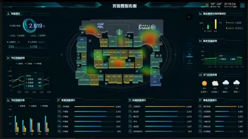 基于视频的客流管理系统解决方案（景区客流监测系统）