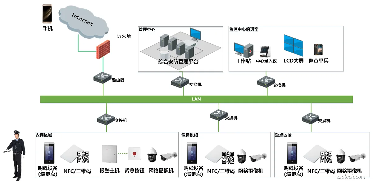 基于视频监控的智能巡查系统（视频巡更系统）
