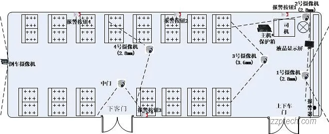 基于视频的车辆定位巡查系统解决方案（公交车定位巡查系统）
