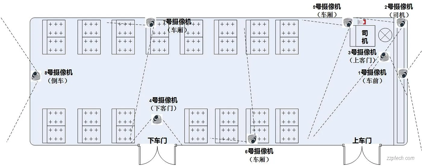 基于视频的车辆定位巡查系统解决方案（公交车定位巡查系统）