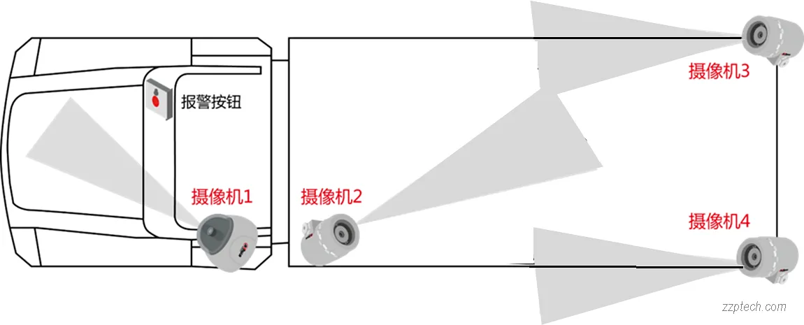 基于视频的车辆定位巡查系统解决方案（公交车定位巡查系统）