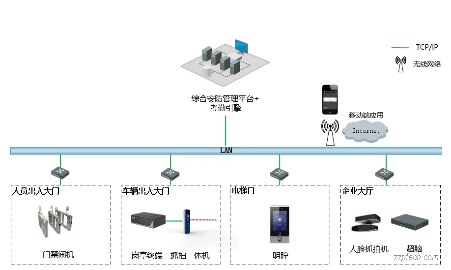 海康威视考勤管理系统方案设计 & 功能亮点（iSecure）
