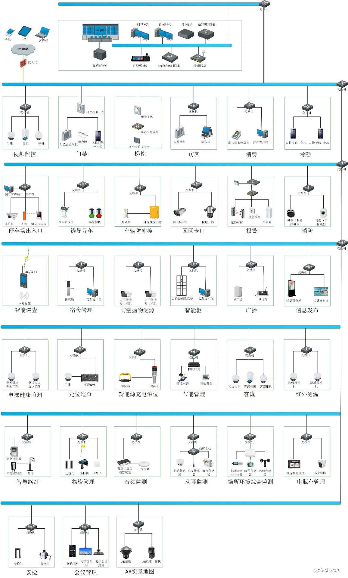 园区/商业/住宅综合安防集成系统总体设计 & 架构(海康威视)