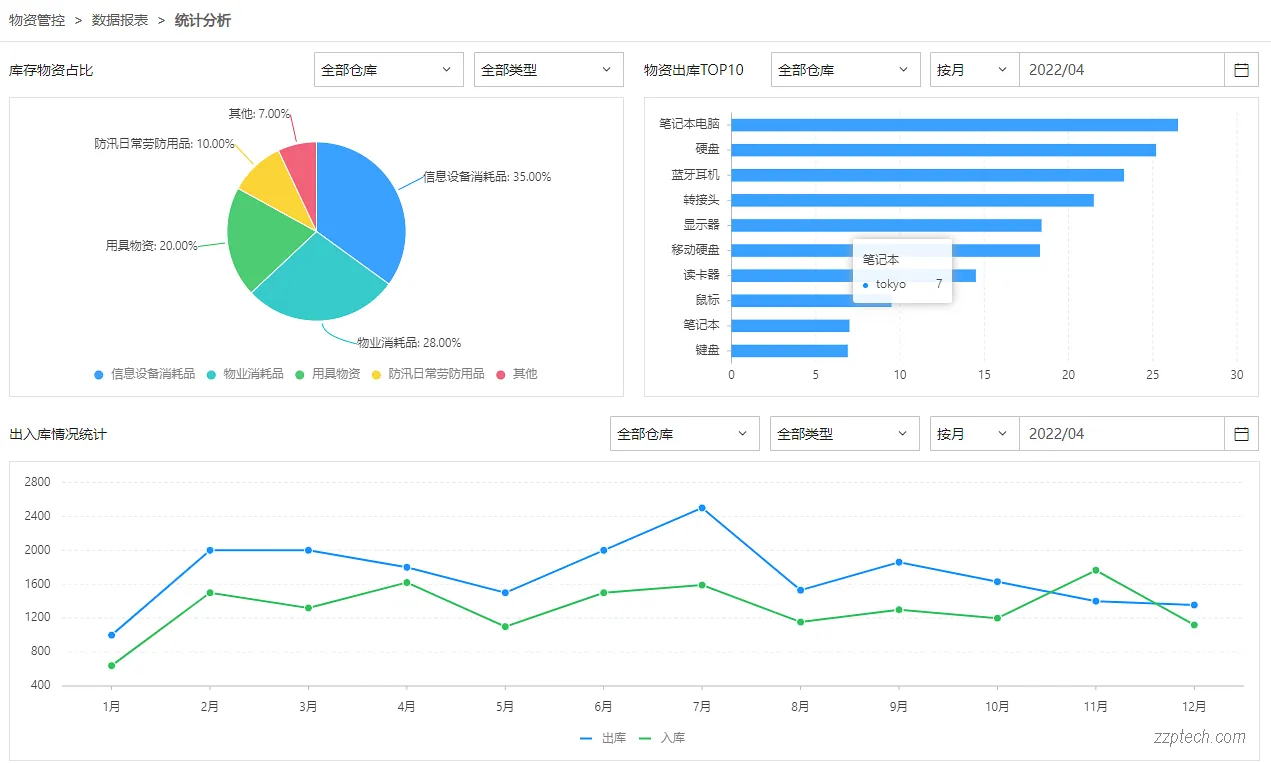 基于 RFID 技术的物资管理系统解决方案介绍
