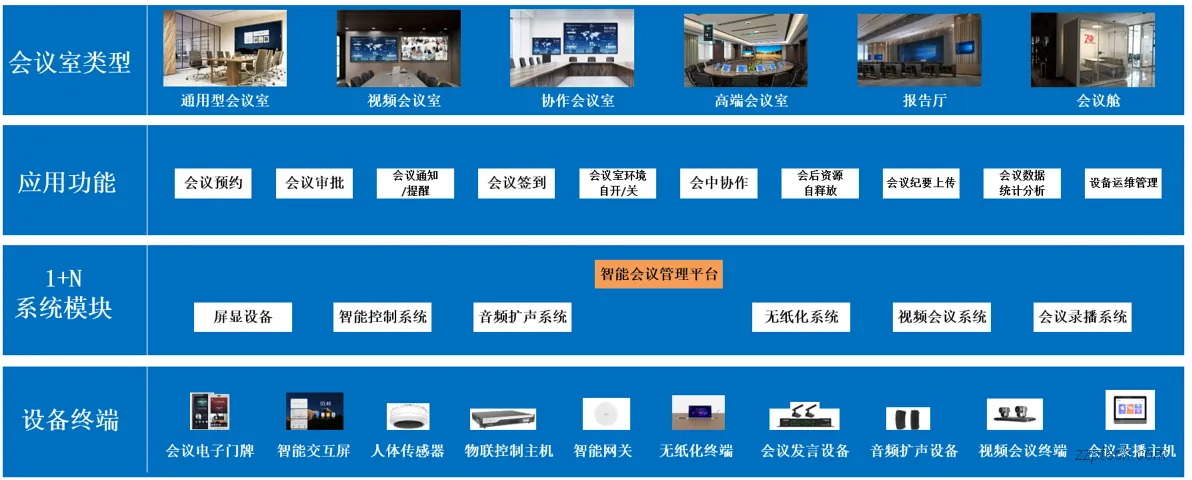 智慧会议管理系统解决方案（智慧办公）