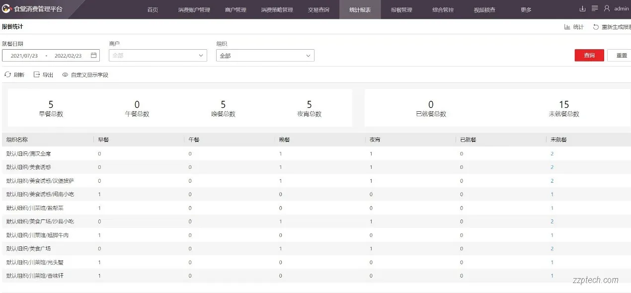 海康威视食堂/美食城消费管理系统有哪些功能？