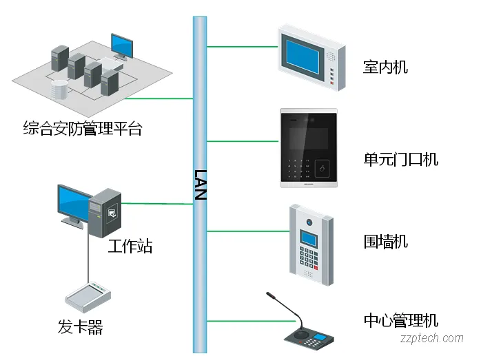 海康威视楼宇可视对讲系统详细方案（海康楼宇对讲）