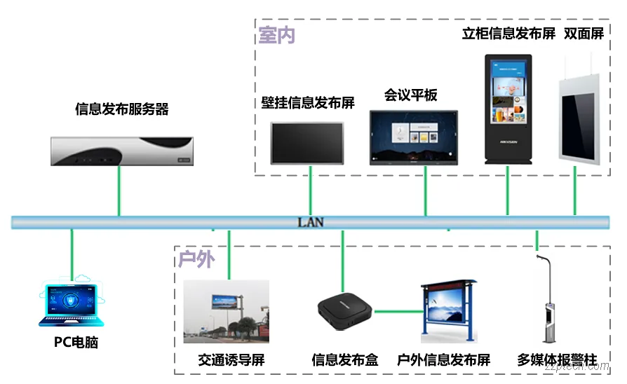 信息发布系统方案设计及功能说明(海康威视)