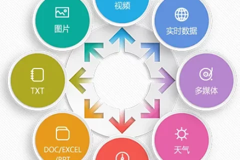 信息发布系统方案设计及功能说明（海康威视）