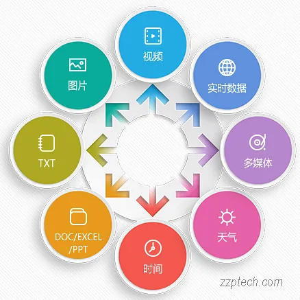 信息发布系统方案设计及功能说明(海康威视)