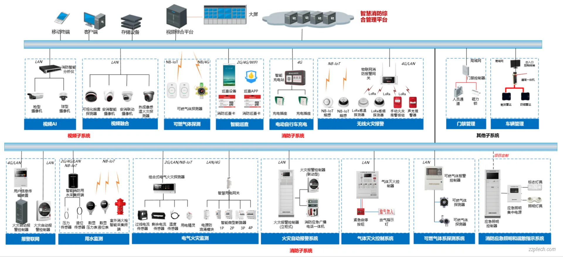 海康威视智慧消防综合管理系统方案介绍