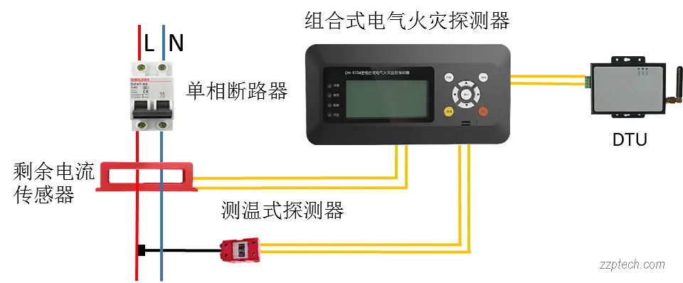 海康威视智慧消防综合管理系统方案介绍