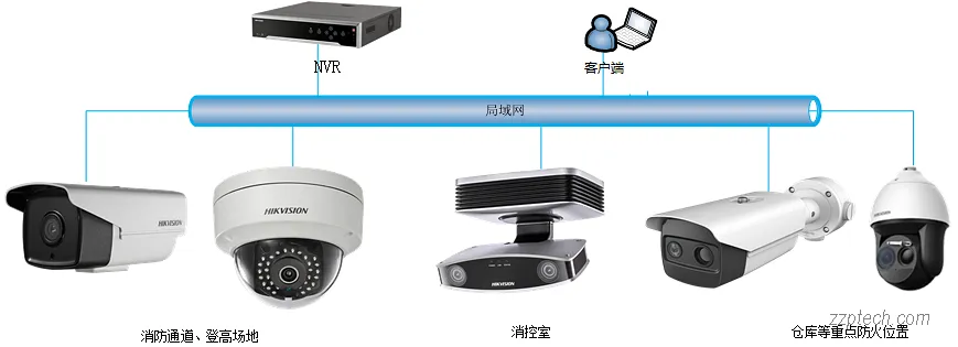 海康威视智慧消防综合管理系统方案介绍