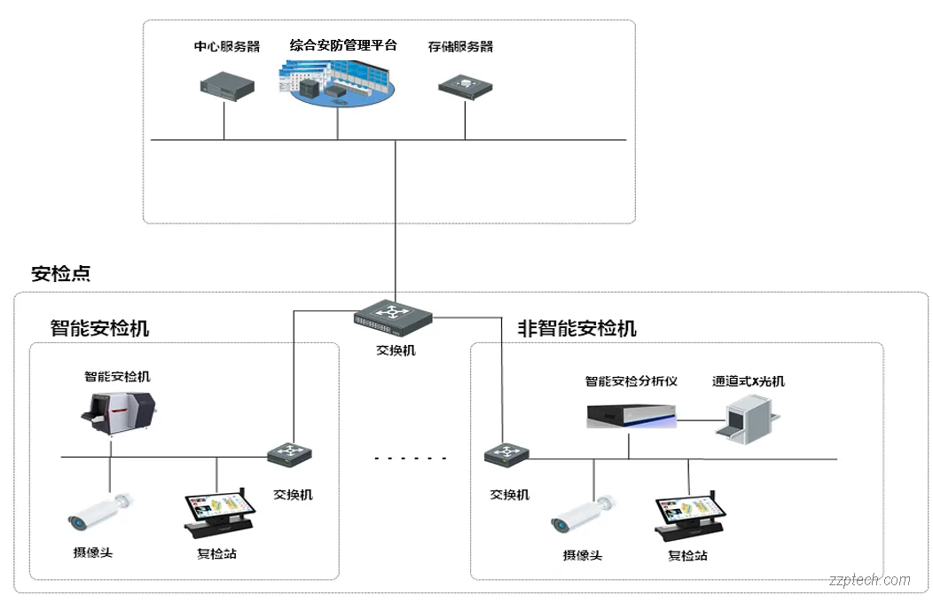 海康威视智慧安检管理系统解决方案