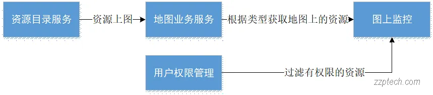 海康威视智慧安检管理系统解决方案