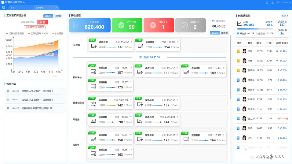 海康威视智慧安检管理系统解决方案