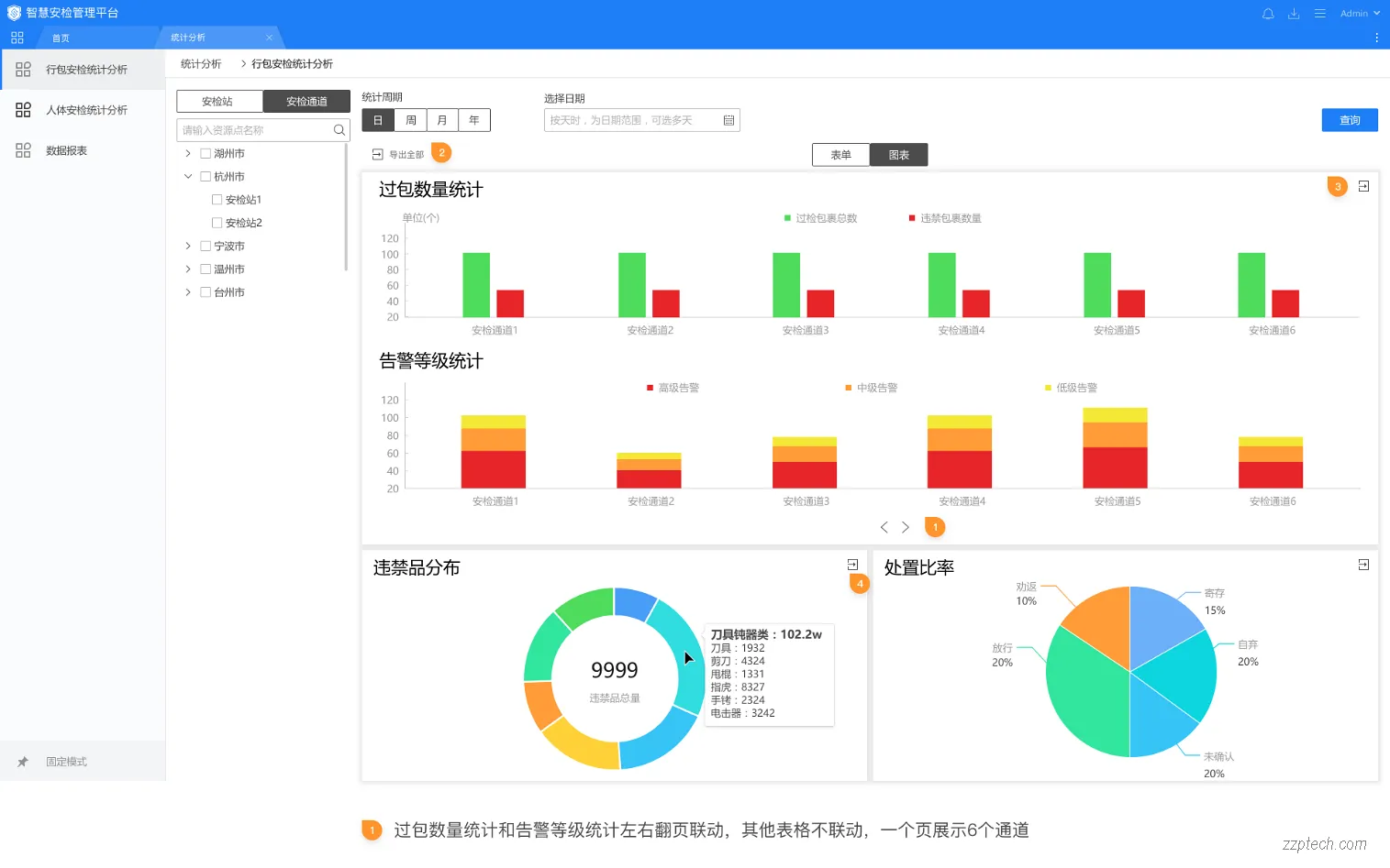 海康威视智慧安检管理系统解决方案