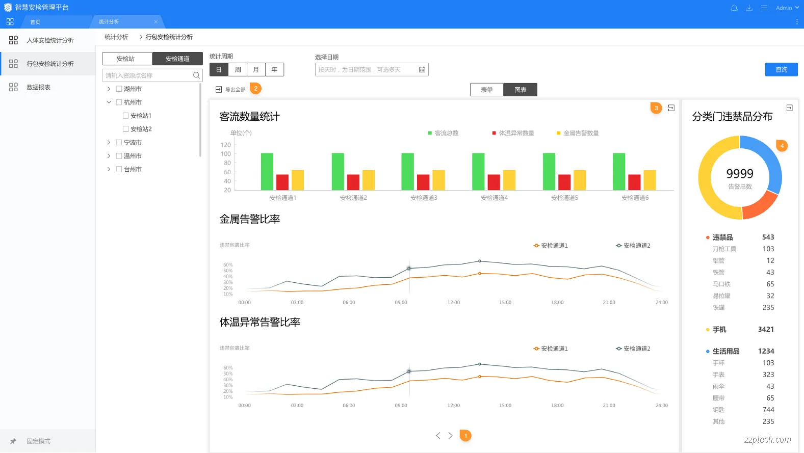 海康威视智慧安检管理系统解决方案