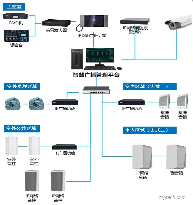 园区网络广播系统解决方案（海康智慧公共广播系统）