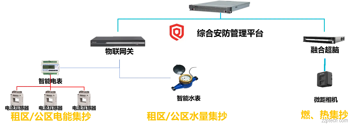 简易节能管理系统解决方案（海康威视）