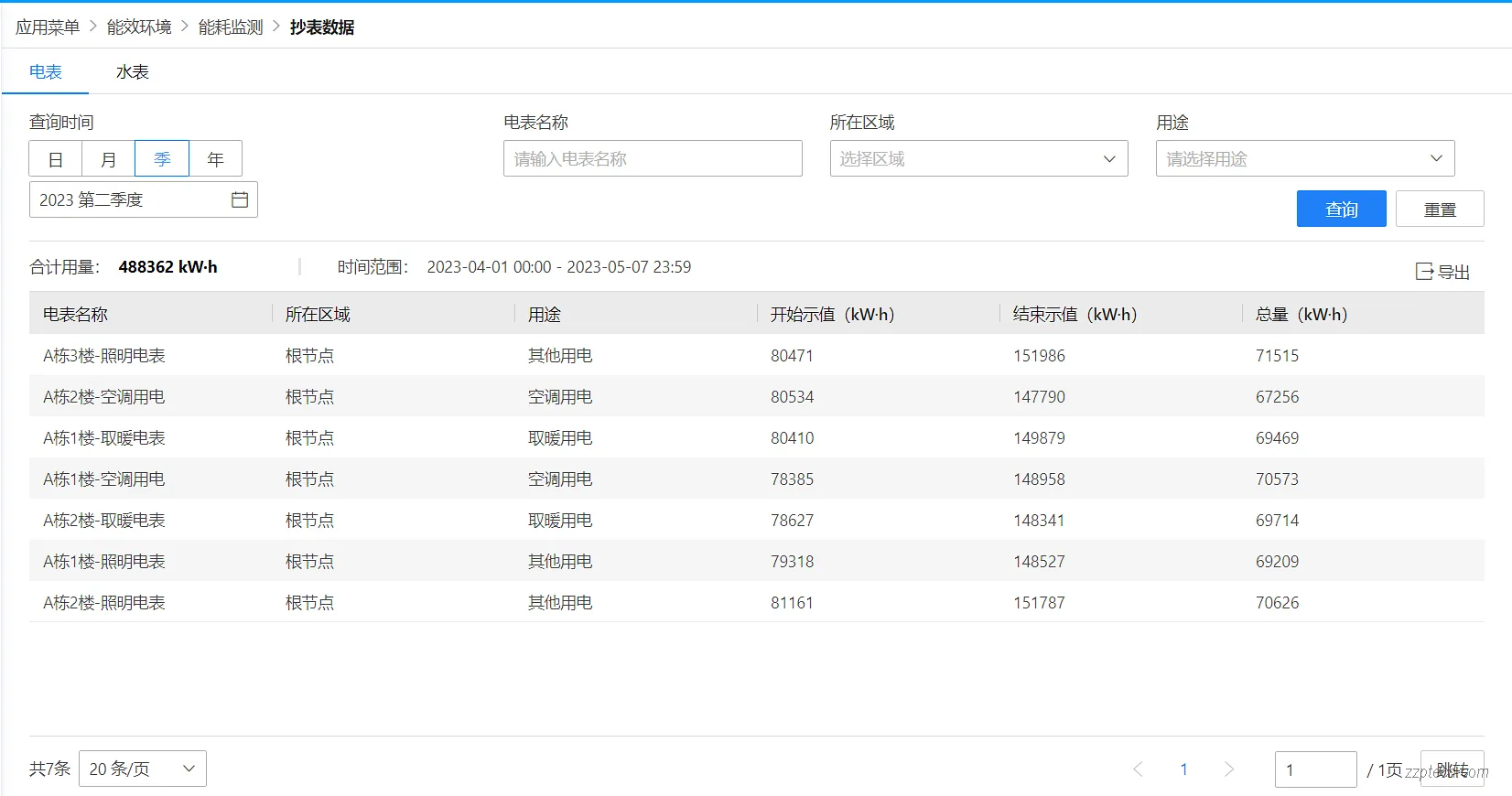 简易节能管理系统解决方案（海康威视）