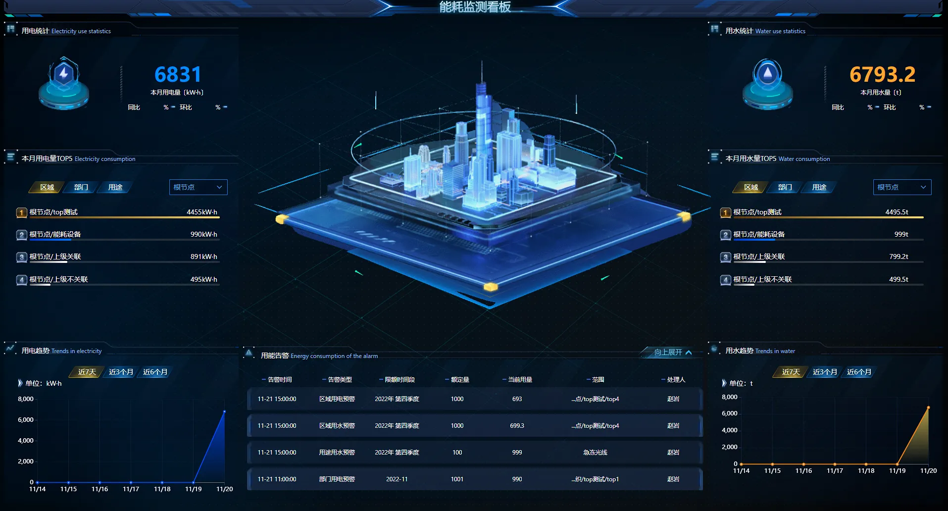 简易节能管理系统解决方案（海康威视）