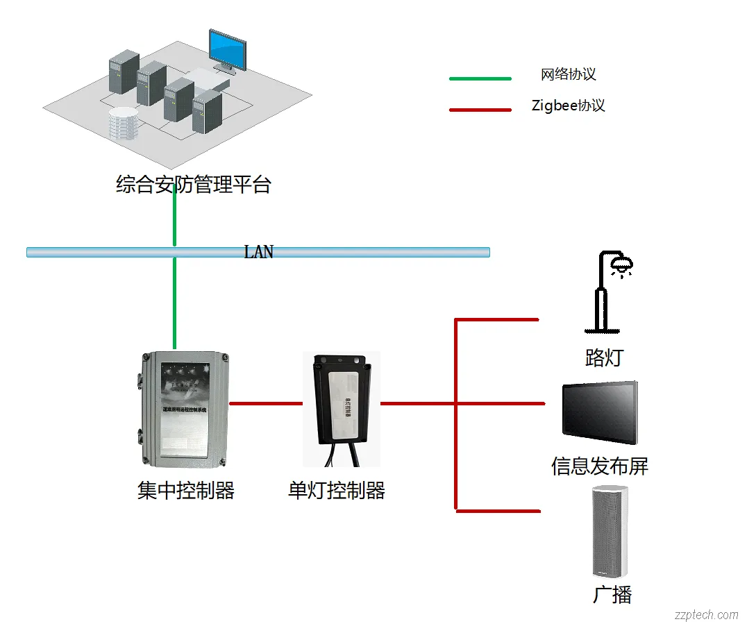 智慧路灯管理系统建设方案（海康智慧灯杆）