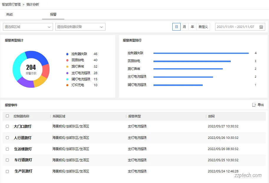 智慧路灯管理系统建设方案（海康智慧灯杆）