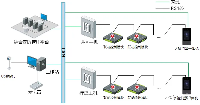 梯控系统的组成部分和实现原理(海康威视梯控系统)
