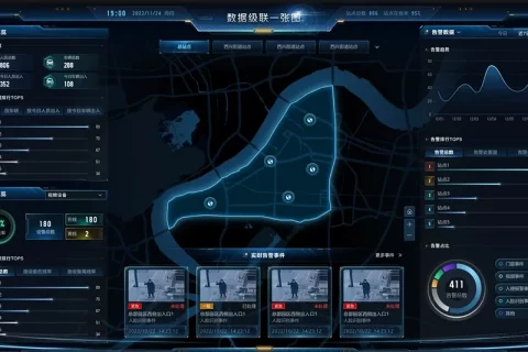 海康威视多园区联网管理系统功能简介 & 系统实现