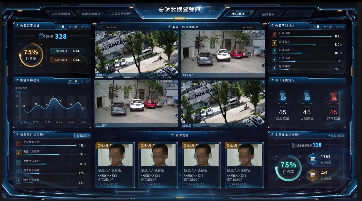 综合安防系统的数据可视化看板有哪些功能？