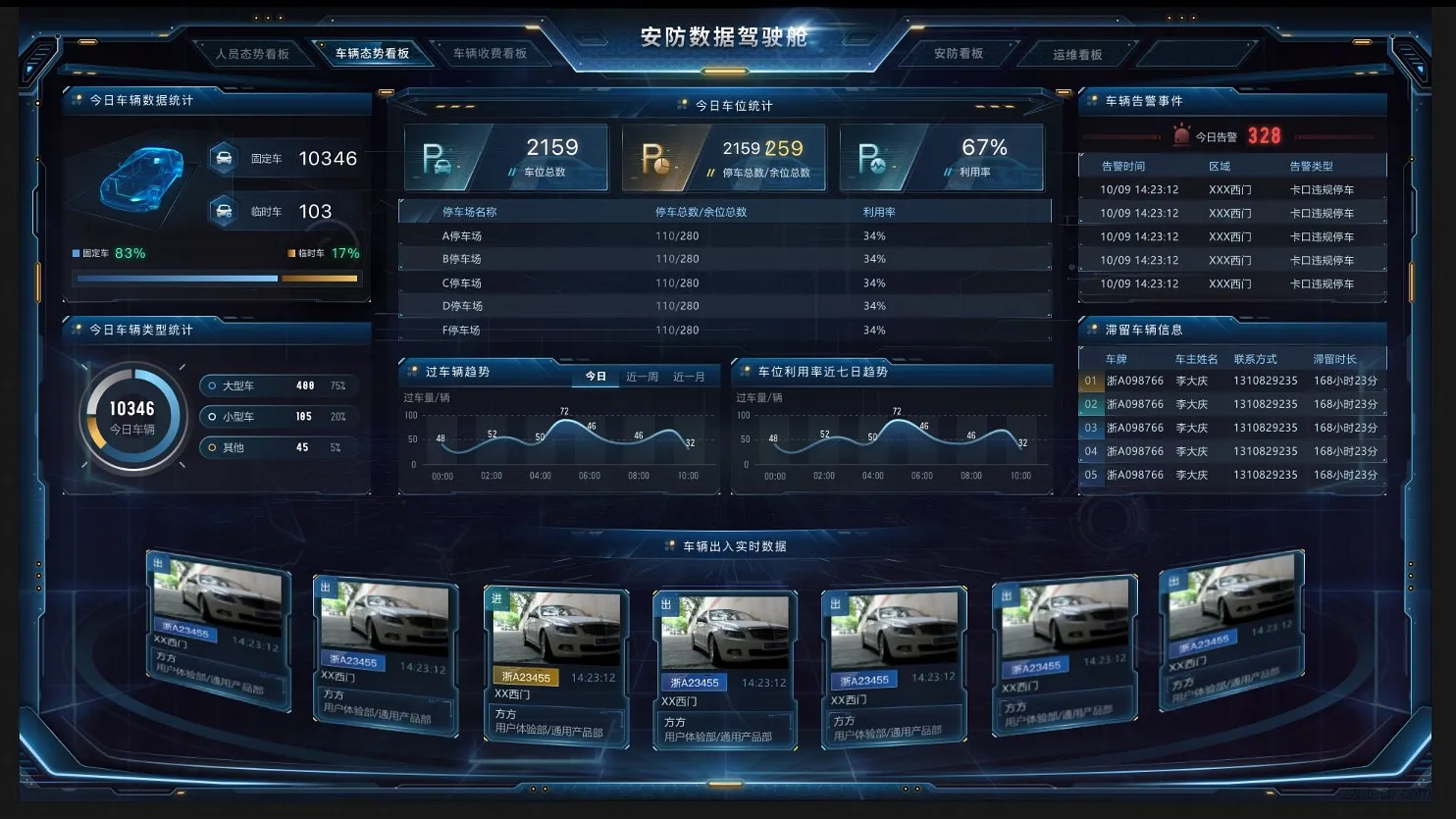 综合安防系统的数据可视化看板有哪些功能？