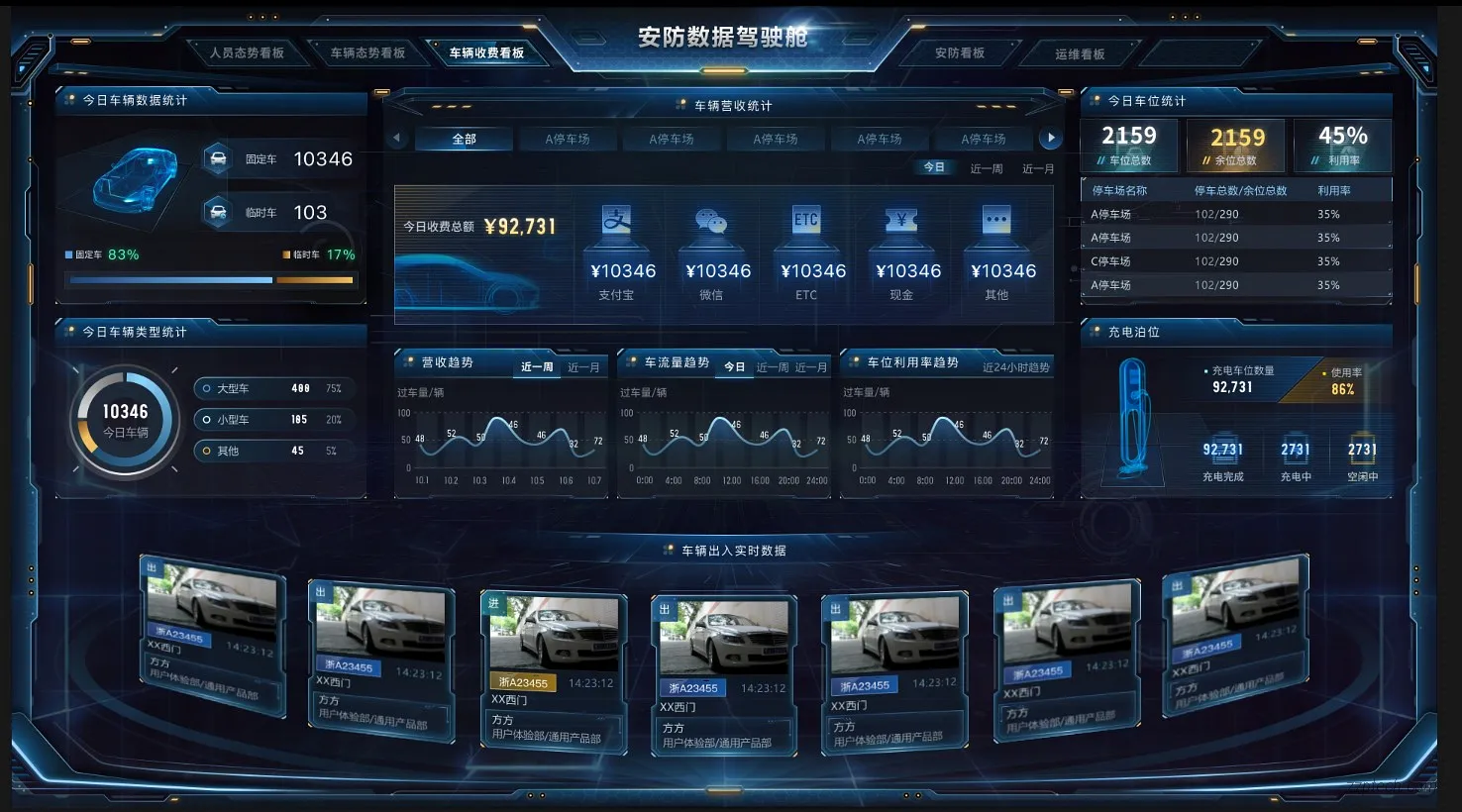 综合安防系统的数据可视化看板有哪些功能？