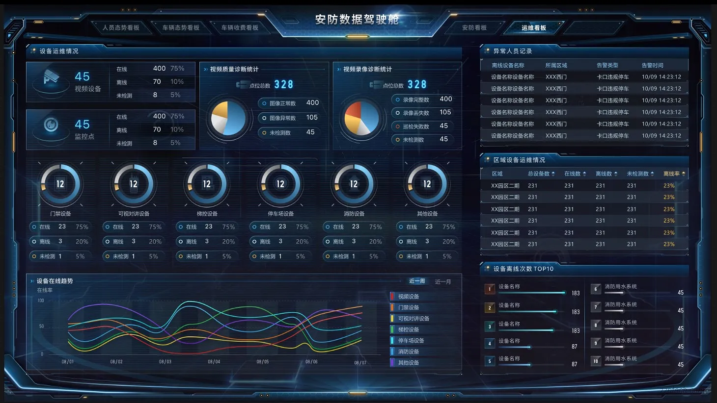 综合安防系统的数据可视化看板有哪些功能？