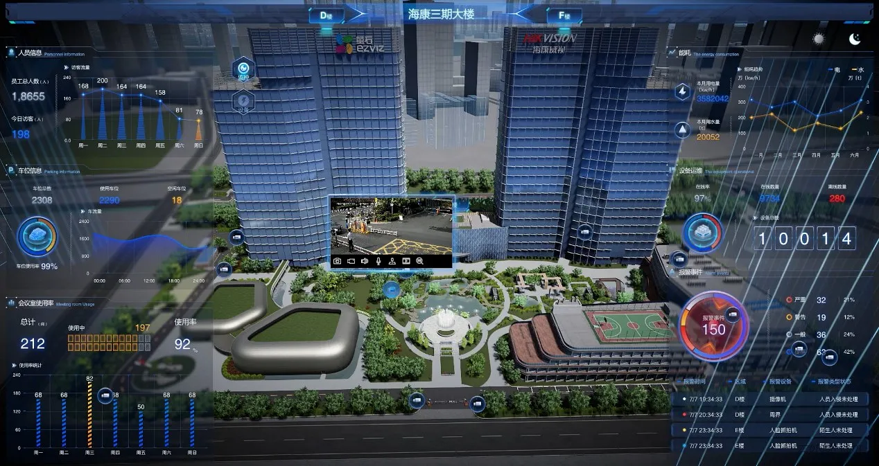 综合安防系统 3D 数字指挥舱功能简介（数字孪生）