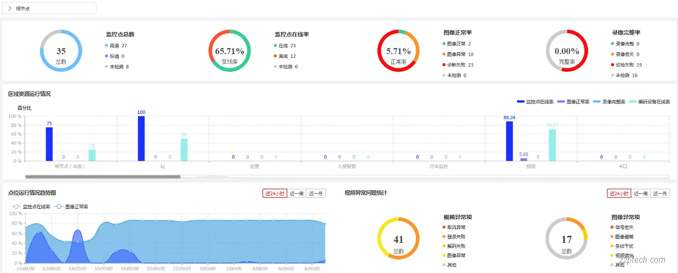 海康威视综合安防系统运维管理系统功能简介（视频监控运维）