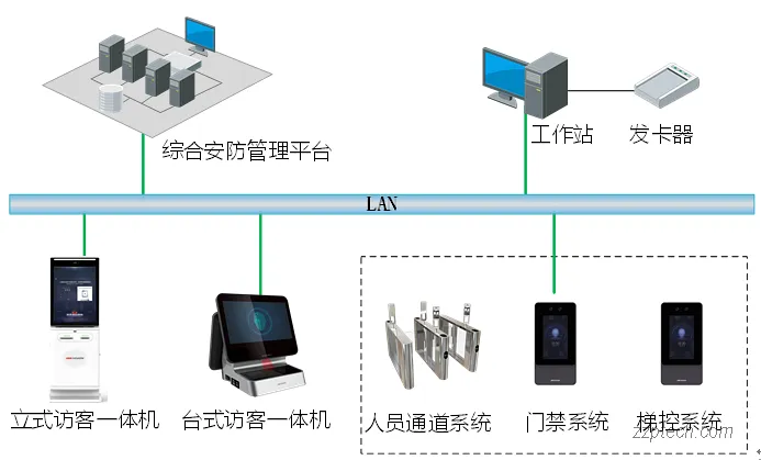 园区访客预约系统的详细设计 & 部署方案