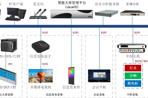 海康威视智能大屏管理系统方案简介 & 功能说明