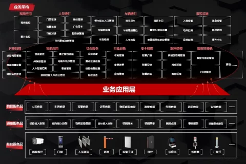 海康威视综合安防系统软件平台详细介绍（iSecure Center）