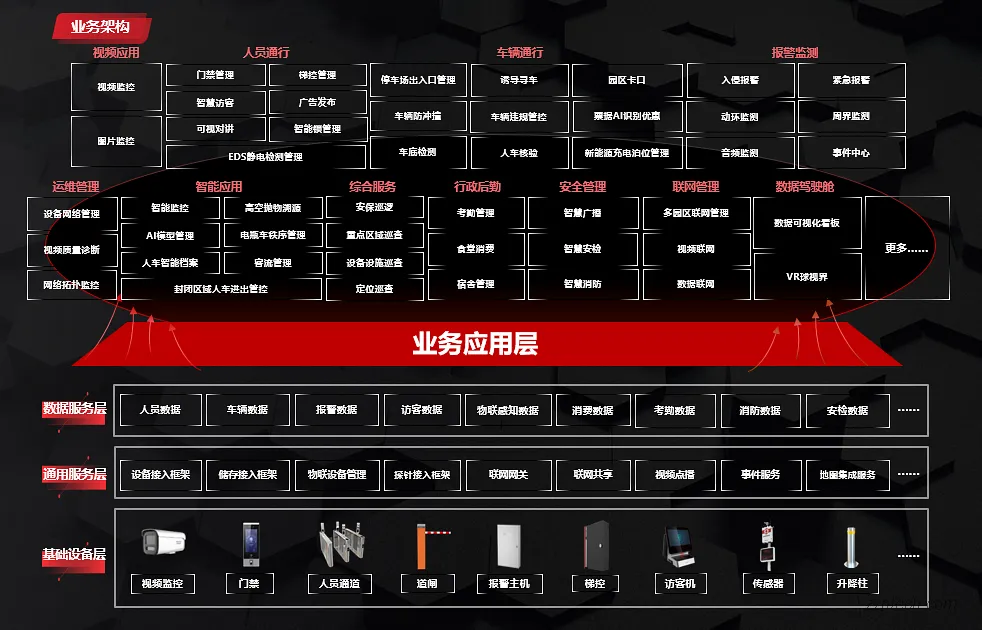 海康威视综合安防系统软件平台详细介绍（iSecure Center）
