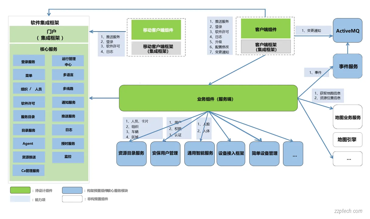 海康威视综合安防系统软件平台详细介绍（iSecure Center）