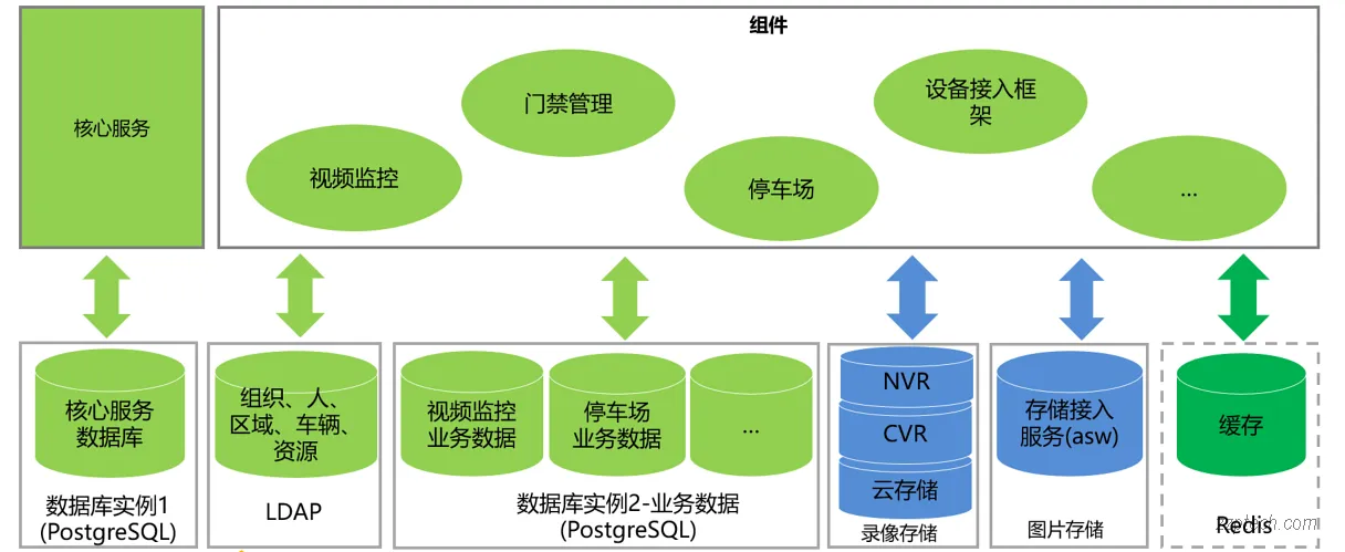 海康威视综合安防系统软件平台详细介绍（iSecure Center）