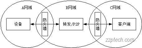 海康威视综合安防系统软件平台详细介绍（iSecure Center）