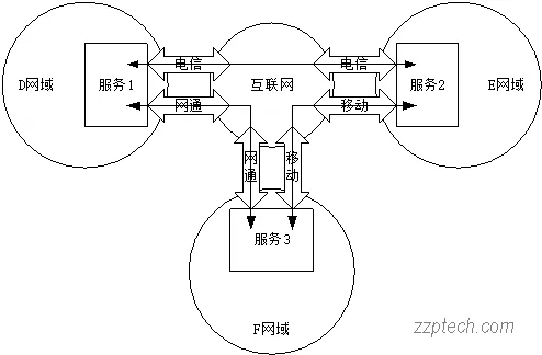 海康威视综合安防系统软件平台详细介绍（iSecure Center）