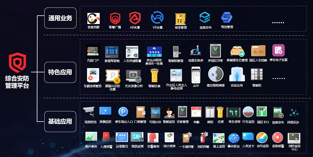 海康威视综合安防系统软件平台详细介绍（iSecure Center）