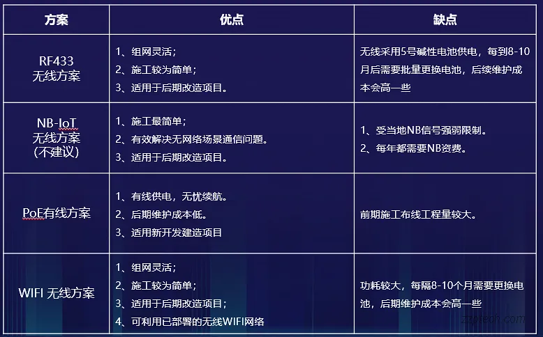 园区/宿舍智能锁管理系统方案设计 & 部署方案