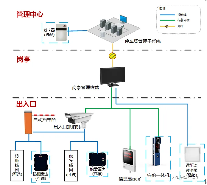 停车场系统方案设计（道闸系统通用技术方案书）
