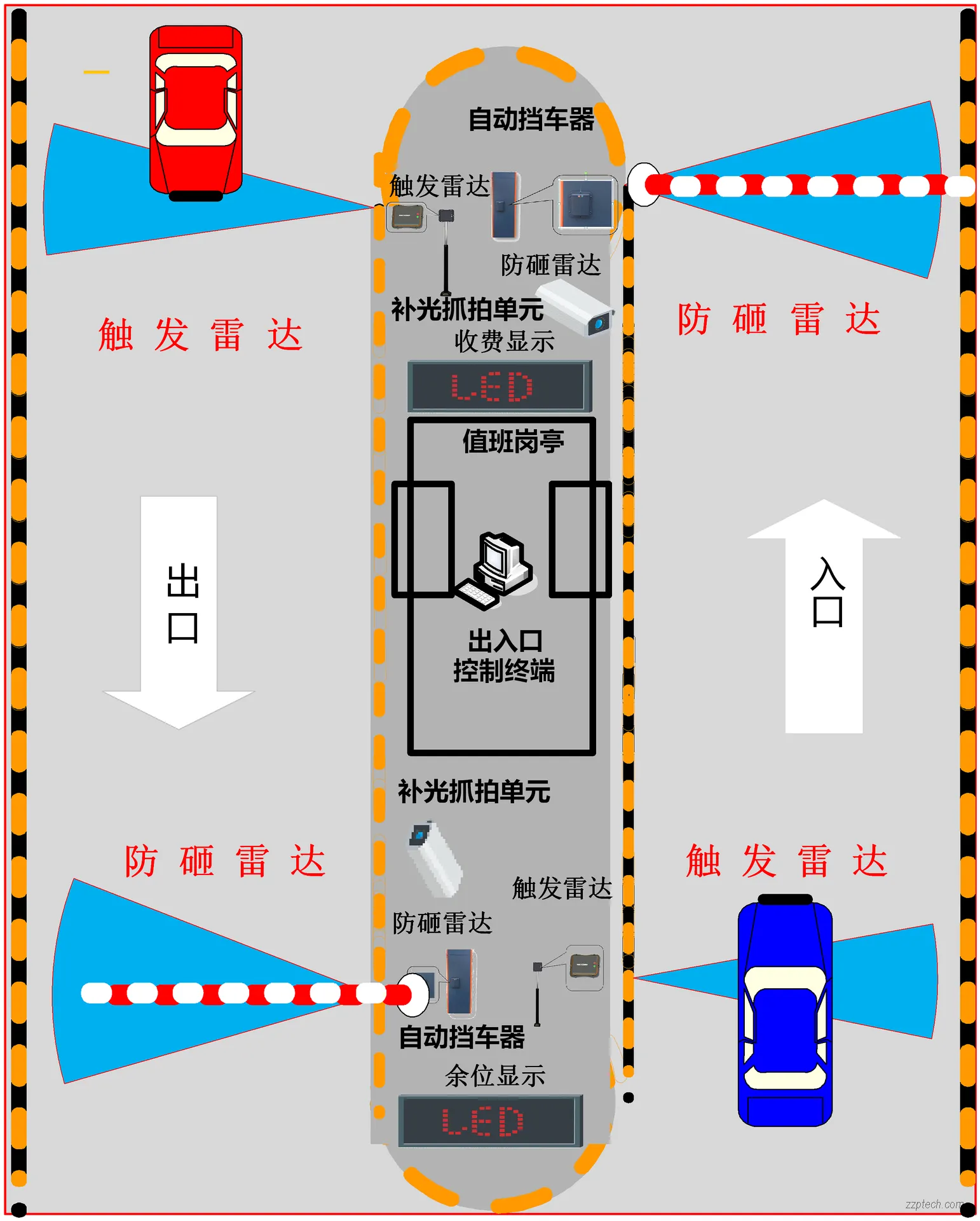 停车场系统的几种部署方案（安全岛、摩汽混合、潮汐车道等）