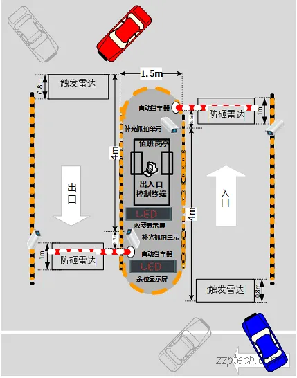 停车场系统的几种部署方案（安全岛、摩汽混合、潮汐车道等）