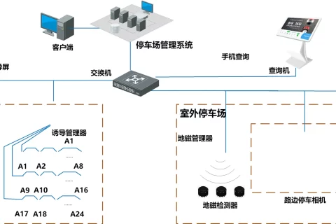 车库停车诱导系统是什么？诱导寻车系统的功能介绍（海康威视）